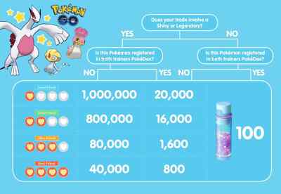 Shiny Galarian Articuno Under 1500 CP - P T C - Foto 8