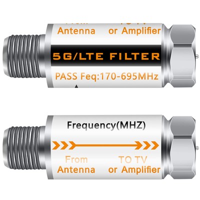 2Pcs 5G Filter Improves Antenna Amplifier Signals - LTE Filter for TV Antenna...