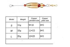 5Pcs Copper pendant fishing set bottom-sinking fish pendants fishing gear