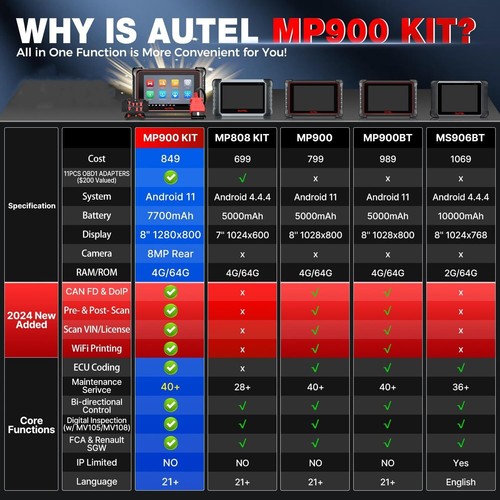 Autel MaxiPRO MP900E KIT Bidirectional Full System Diagnostic Scanner MS906BT - Picture 3 of 18