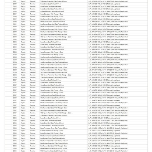 US LED 3RD Tail Brake Light Cargo Smoked For Toyota Tacoma 16-2023 81570-04040 E - Foto 4