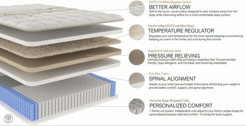 Ethos Natural Hybrid Mattress - Picture 2 of 2