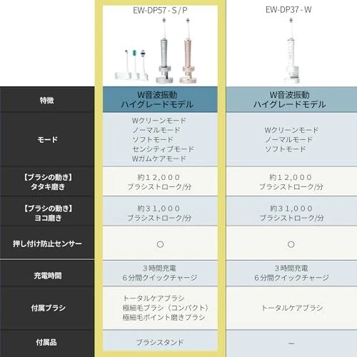 Cepillo de dientes Panasonic EW-DP57-S Doltz vibración sónica modelo de alta calidad plateado Foto 2 de 4