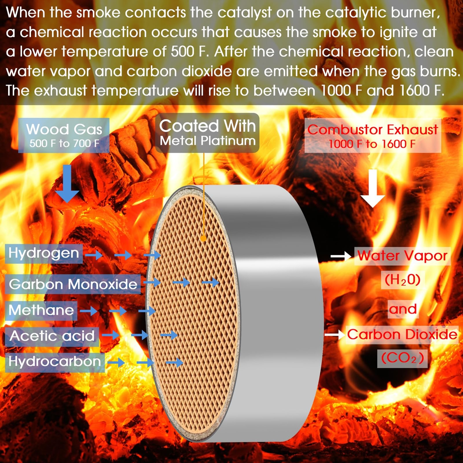 Hearth Wood Stove Catalytic Combustor 6x2 in. Ceramic Converter for Longer Burns