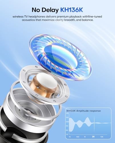 SWIITECH ENSEMBLE-WIRELESS HEADPHONES FOR TV WATCHING, LED DISPLAY – DARK BLACK