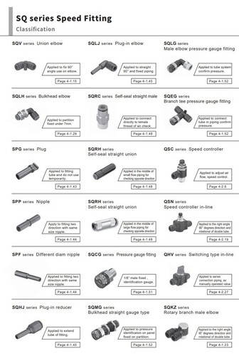 CHELIC SQG3 1204 Ø12-1/2" BSPT Female push to connector Fitting (10 PCS PER BAG) - Picture 6 of 7