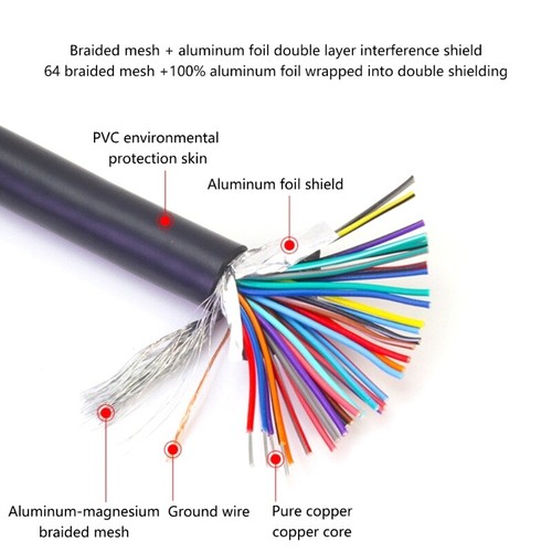 Flexible 36Pin SCSI CN36P Data Line PVC Sheath Double Shielding Servo Data Line - Afbeelding 3 van 15