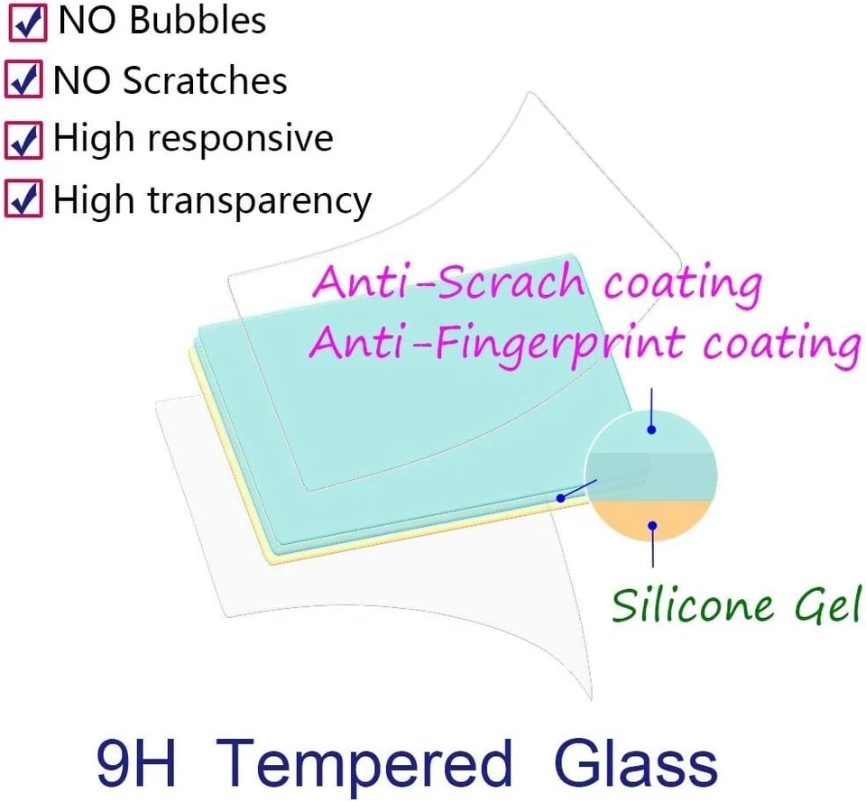 Cubierta de pantalla de dureza 9H para Olympus TG-5, TG-6, TG-7 - Antiarañazos Foto 4 de 4