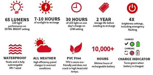 Linterna solar inflable impermeable LuminAID PackLite 16 (luminAID Light V2b) Foto 3 de 3
