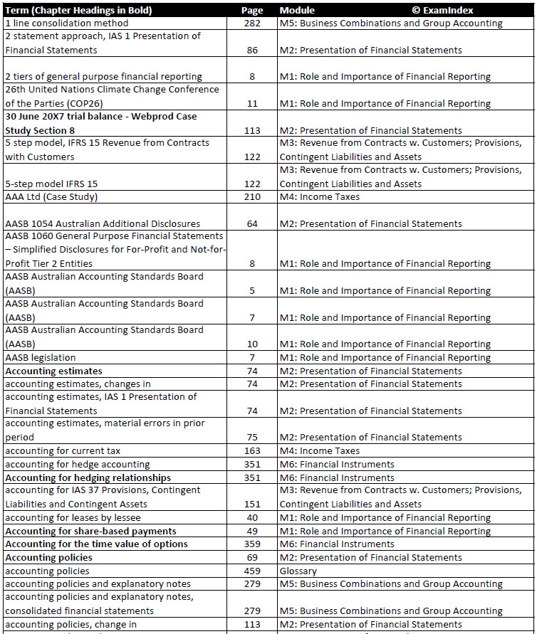 Cpa Fr S2-2024 Financial Reporting Exam Index