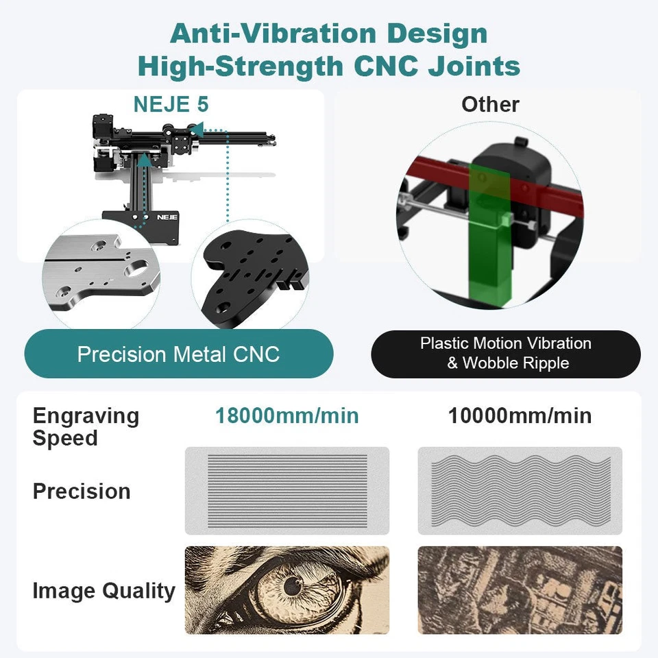Máquina de grabado láser NEJE 5 A40630 6W haz cuadrado grabadora y cortadora láser Foto 4 de 4