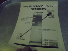 Vintage WWII Official U. S. Navy Photograph How the Navy gets its Officers
