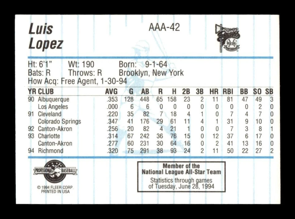 1994 Fleer Procards Triple A All Stars AAA42 Luis Lopez BXCP03 - Image 2 of 2
