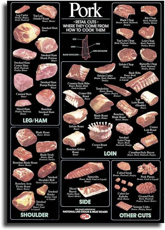 Pork Cuts Chart Poster Animal Meat Canvas Wall Art Decor Painting for Kitchen