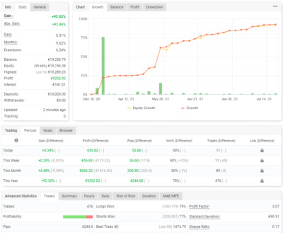 Auto Trading Robot I EA I Börsen Software Handelssystem für Forex