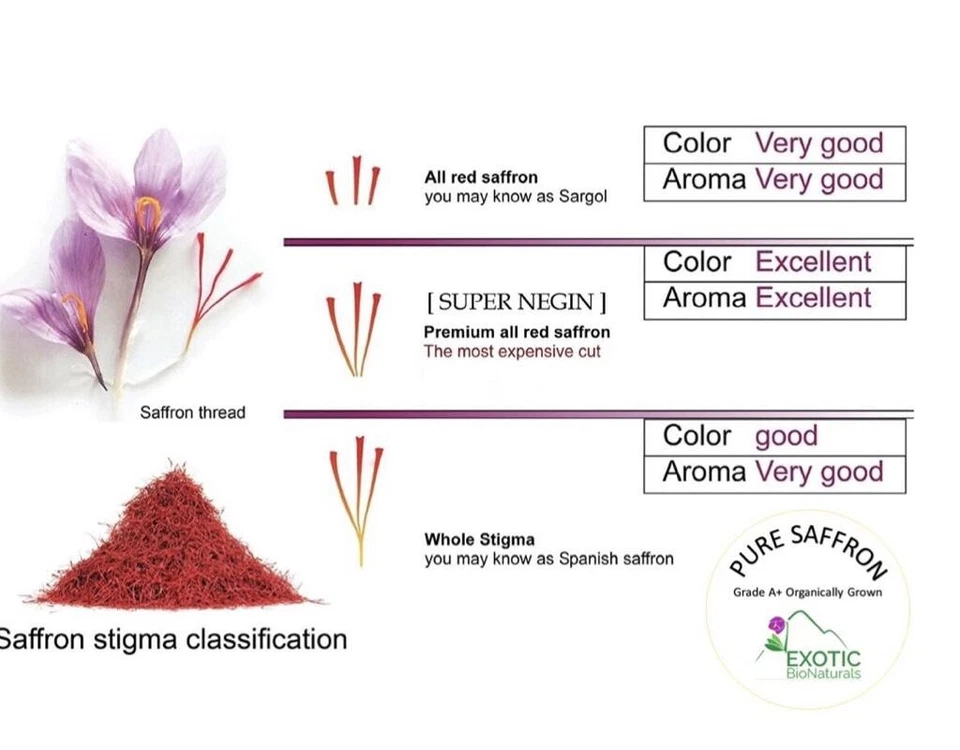 Bulk Genuine Premium Grade A+, All Red, Organically Grown Super Negin Saffron - Image 2 of 4