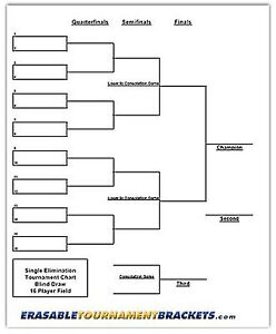 Tournament Bracket Chart