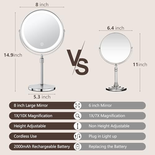 10x Large Lighted Makeup Mirror, Rechargeable 8" Height Adjustable Vanity - Picture 4 of 7