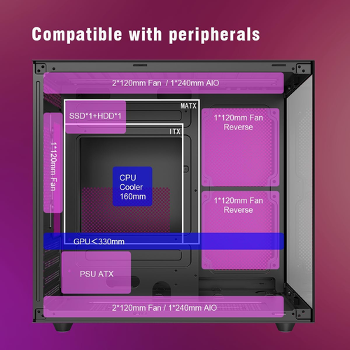OV502 M-ATX Mini-Tower PC Case, Pre-Installed 3 X 120Mm Prism ARGB PWM Fans, 180 - Picture 4 of 12
