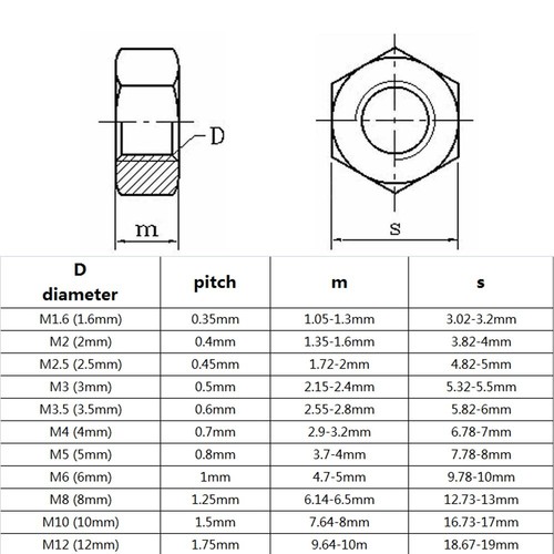 5/50pcs M1.6M2M2.5M3M3.5M4M5M6M8M10M12 Black 304 Stainless Steel Hex Hexagon Nut - Picture 3 of 6