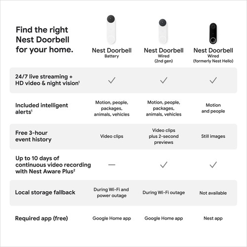 Google Nest Doorbell (Wired, 2nd Gen) - Wired Video Doorbell Camera - Snow - Picture 15 of 18