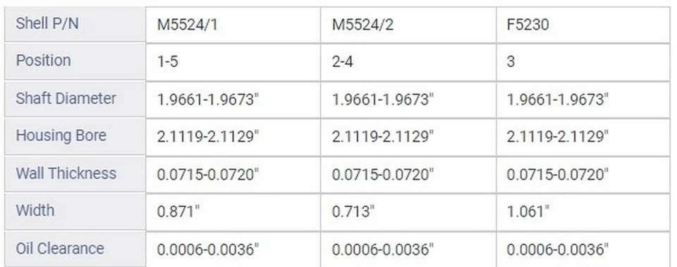 ENGINETECH MAIN BRNG NIS 1.5L E15 E15S 1.6L E15T E16 E16I E16S STD FG TAMAÑO .25MM Foto 2 de 4