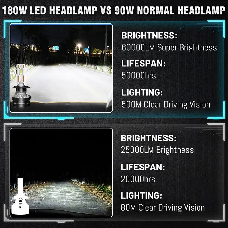 H7 LED 60000LM Headlights H1 H4 H11 9012 HIR2 H8 H9 H13 9007 9005 H27 881 6000K - Image 4 of 4