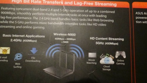 Asus RT-N66R Gigabit Router Dual-Band Wireless-N900 - 第 1/12 張圖片