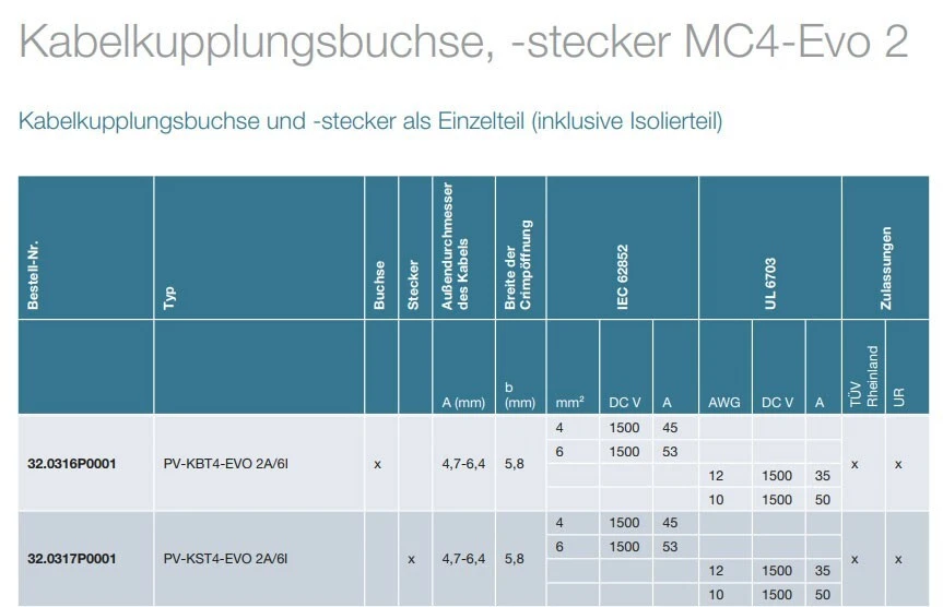 10 Paare Stäubli MC4-EVO2 Steckverbinder-Set (Stecker + Buchse) 1500 VDC 4–6 mm²