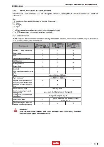Aprilia Pegaso 650 Strada Trail Service Repair Workshop Manual USB 1997 - 2005 - Imagen 3 de 11