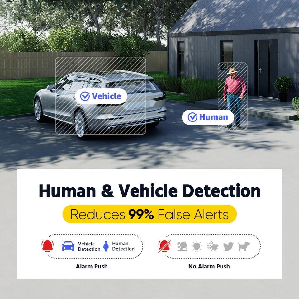 Sistema de cámara de seguridad de audio ANNKE 8CH DVR 5MP detección humana color noche IP67 Foto 4 de 4
