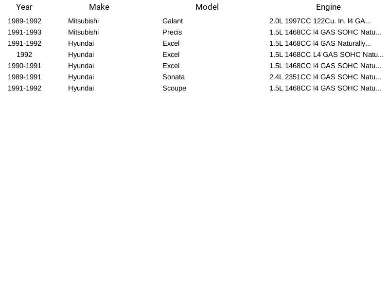 Nuevo sensor de oxígeno SG50 Standard Motor Products para Mitsubishi Sigma 1989-1992 Foto 3 de 3