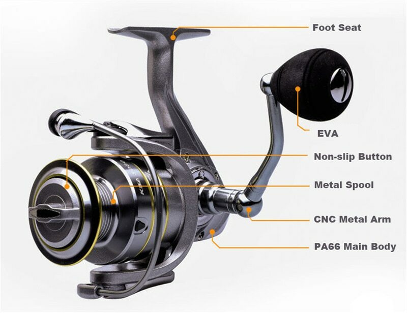 best knot to tie on fishing reel Seven Basic Fishing Knots You Need To Know  White Water Outfitters