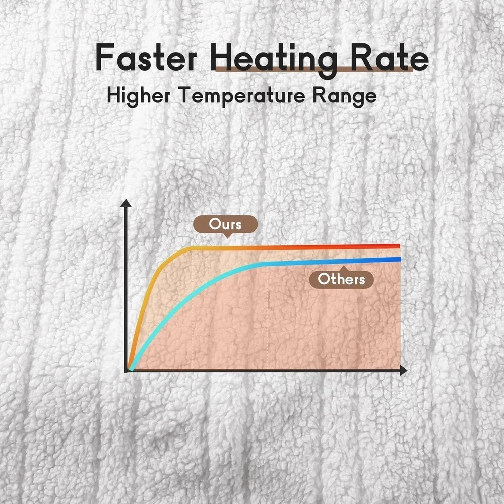 Heated Electric Blanket King Size 90''x100'', Dual Controller Soft Flannel White