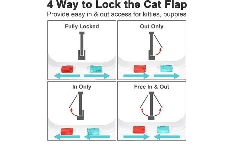 Extra Large Cat Door (Outer Size 11" x 9.8"), 4 Way Locking Cat Door, set of 2 - Image 3 of 3
