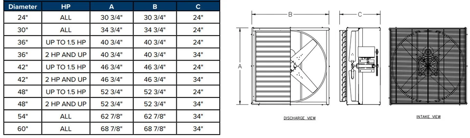 EXHAUST FAN Industrial - 组合 - 48 英寸 - 1 小时 - 115/230 伏 - 20,600 CFM - TEFC — 第 2/4 张图片