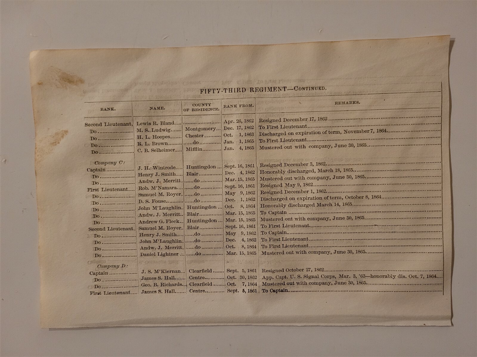 53rd Regiment Pennsylvania Volunteers 1866 Civil War Roster Lewis R ...