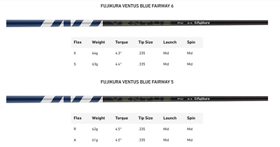 NEW Fujikura Ventus Blue Fairway 6S Stock Taylormade 5W NEW Fujikura Ventus Blue Fairway 6S Stock Taylormade 5W