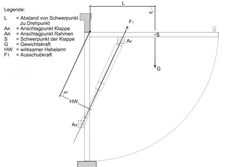 Tailgate Gas Pressure Damper Gas Strut Damper 110N 6840 eBay