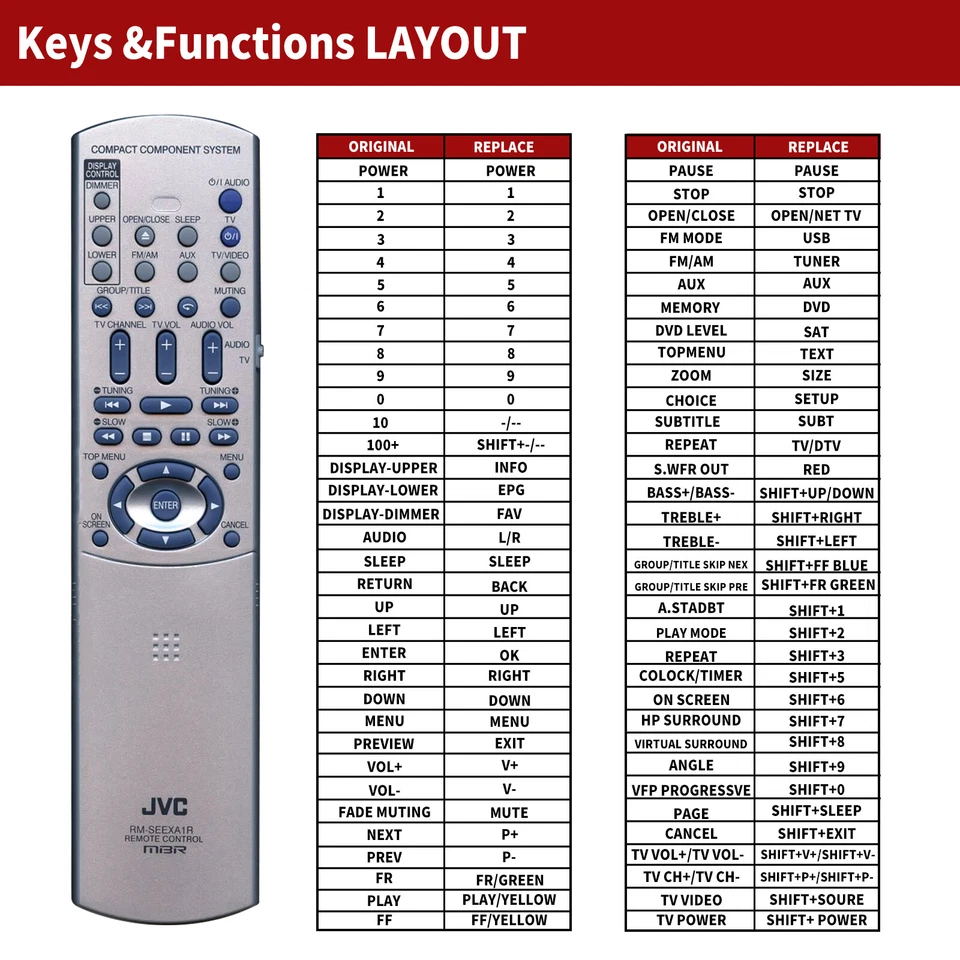 New RM-SEEXA1R Replacement Remote Control For JVC EX-A1 EXA1 Component System - Image 2 of 4