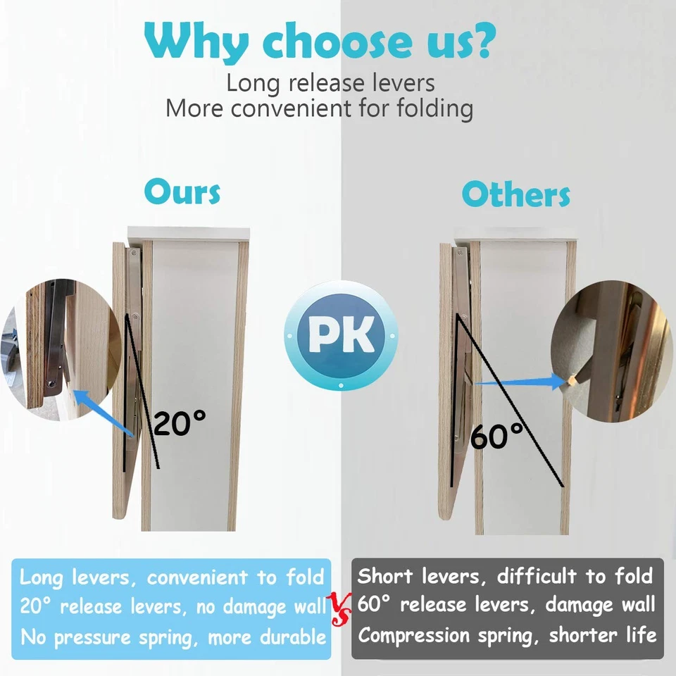 CLT 8" White Folding Shelf Brackets Max. Load 220 lb Heavy Duty DIY Wall Moun... - Image 2 of 4