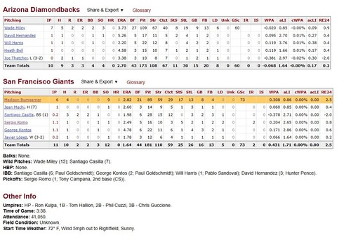 Ehire Adrianza MLB débuts Posey 100e double 9/8/2013 Giants D-backs billet comme neuf - Photo 9/12
