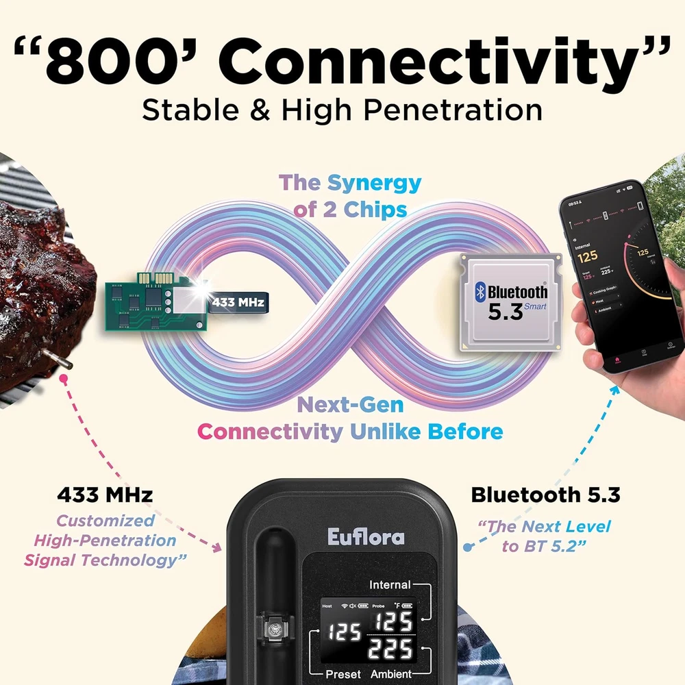Wireless Meat Thermometer with Digital Meat Probe, Measures Internal & Ambient T