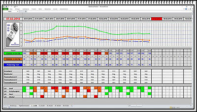 Featured image of post Blutdrucktabelle Blutwerte Tabelle Excel Aufzeichnung von systolischen und diastolischen werten