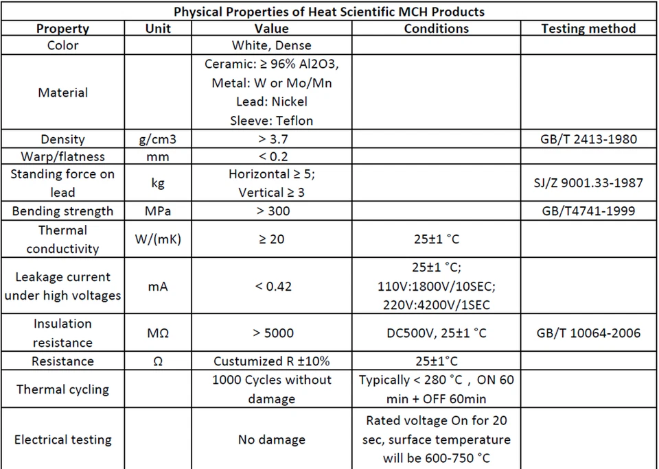 2Pcs Micro Square MCH Ceramic Heater Resistive Heating Element, Size 15x15mm - Image 3 of 3