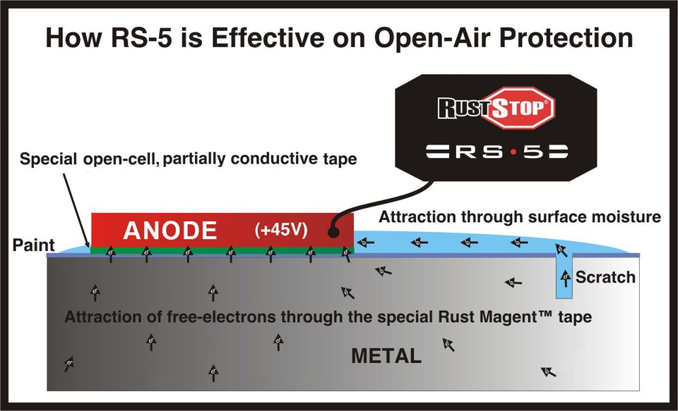 RustStop RS-5 - HEAVY DUTY Electronic Rust Protection for 4WD and Large ...