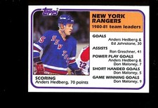 1981 Topps #58 New York Rangers Team Leaders Anders Hedberg Sharp Pack Fresh QTY