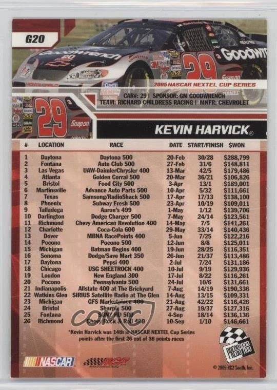 2006 Press Pass Gold Kevin Harvick #G20 - Image 2 of 2