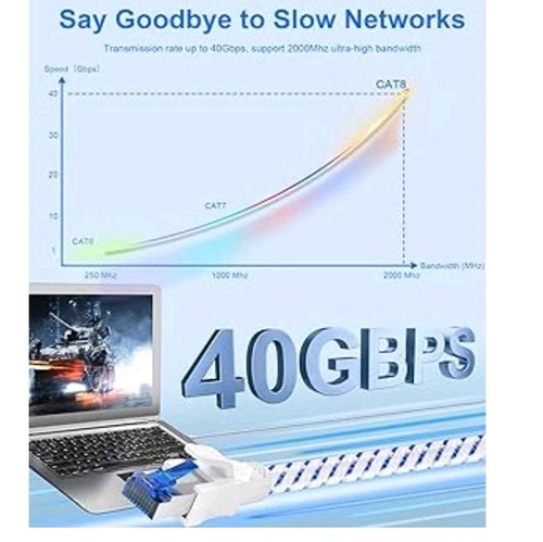 CAT8 Ethernet cable 5M high-speed nylon braided Lan patch cable RJ45 40Gbps. - Bild 2 von 7