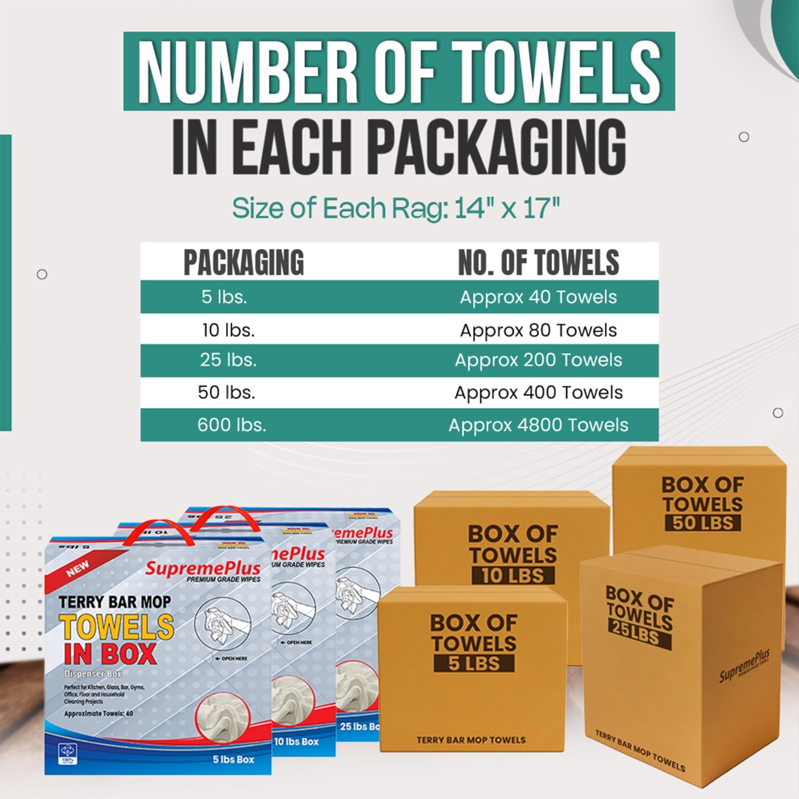 White Terry Bar Mop Towels Bulk Boxes - 100% Cotton Absorbent Rags for Kitchen